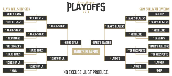 Schedule - Drew League Drew League