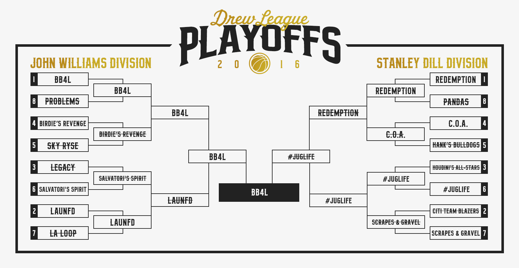 drew league teams rosters